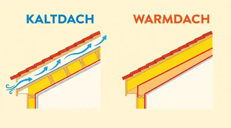 Kaltdach oder Warmdach: Der Unterschied bei Aufbau, Dämmung & Kosten